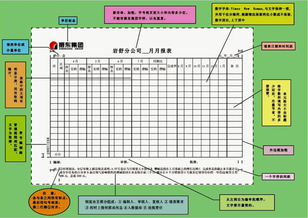 sunbet 制度表格化