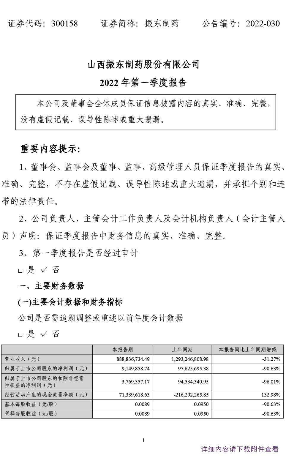 sunbet制药,sunbet,300158,季度报告